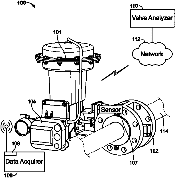 Methods and Apparatus to Analyze Valve Characteristics